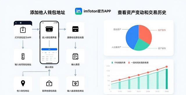 imToken官方APP信息共享教程：三步轻松实现