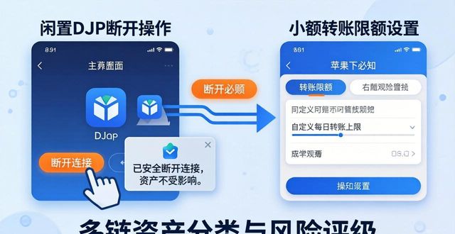 imToken苹果下载必知：多角度风险管理