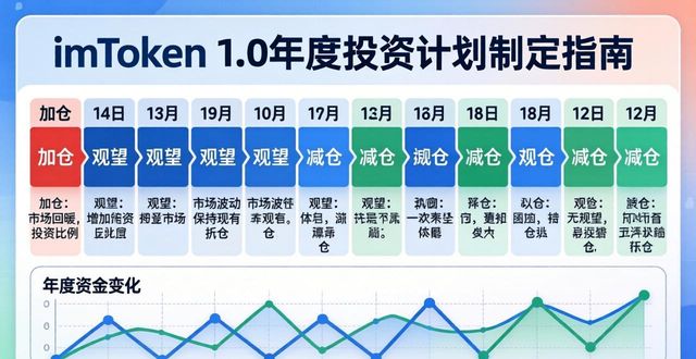 imToken 1.0 版本官网下载后，怎样制定适合自己的年度计划？