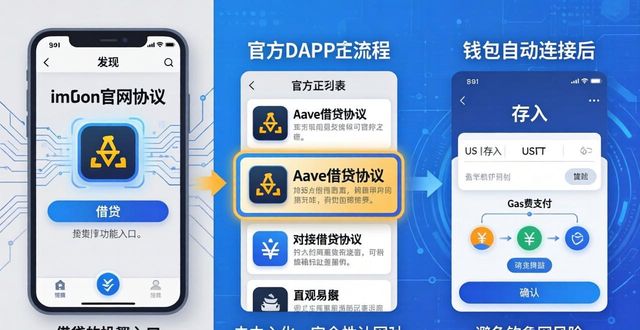 imToken正版网站对接投资：从零到安全的实战攻略