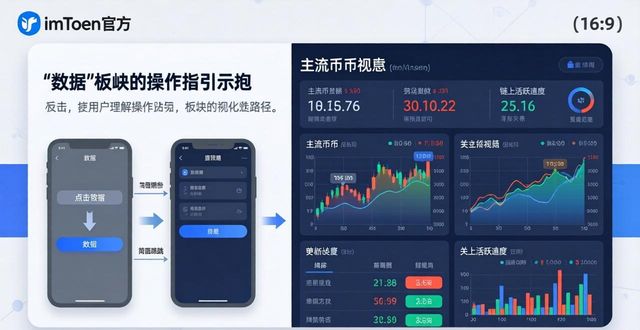 imToken官方获取市场分析报告三步走
